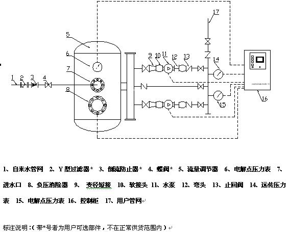 智能型管網(wǎng)疊壓（無負壓）供水設備