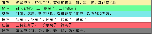 鼠標(biāo)點擊查看大圖